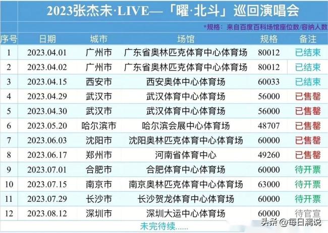 张杰郑州演唱会门票售罄 网友：这辈子还能抢到吗？