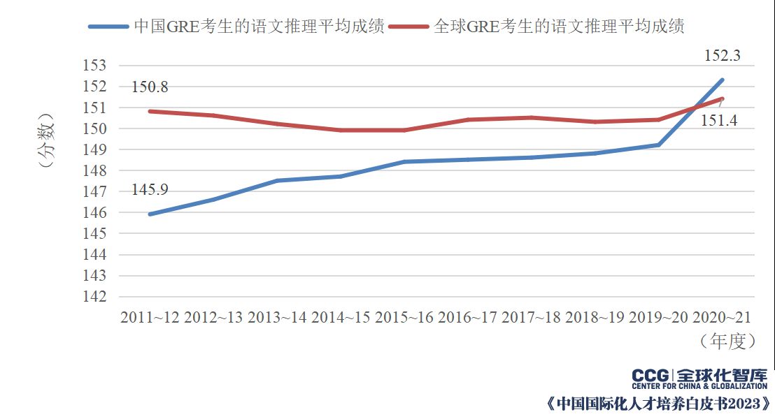 报告：中国考生英语有效表达水平与全球平均水平差距缩小