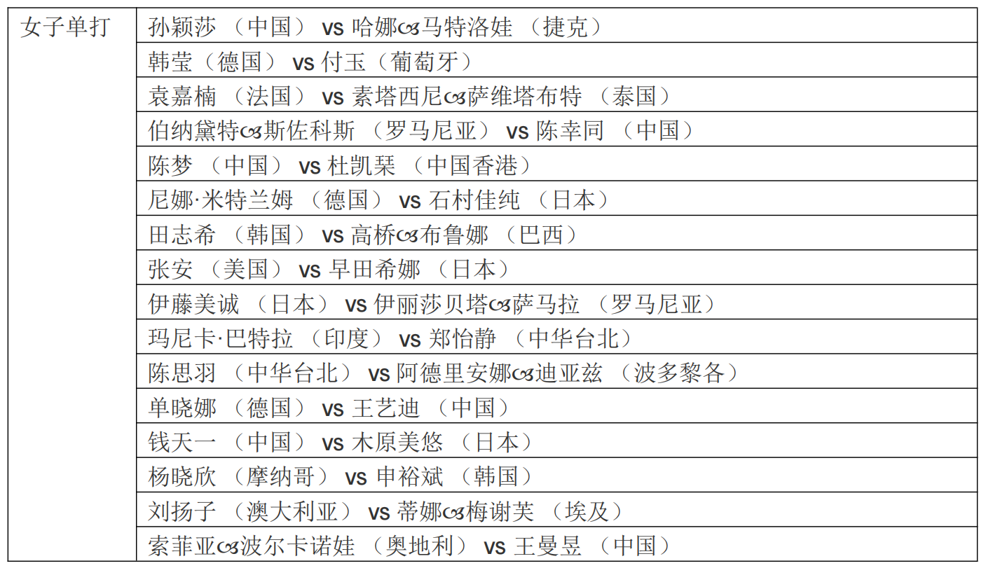 「WTT 澳门冠军赛 2023 ─ 由银河娱乐集团呈献」4月17日开锣