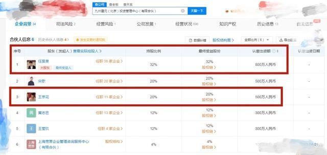 任泉王京花企业涉非吸案负责人“限消” 任泉商业版图惊人！
