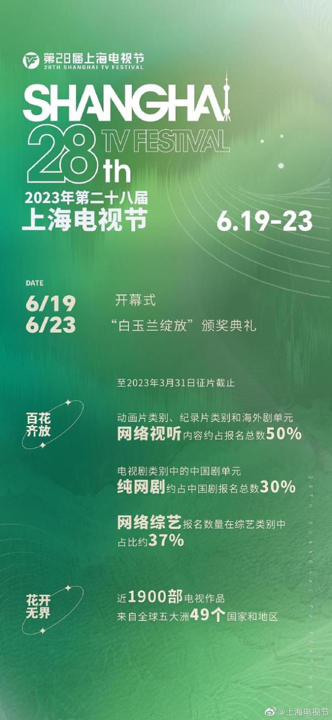 第28届上海电视节6月开幕 白玉兰颁奖礼定于23日