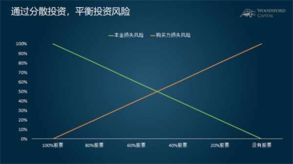 为什么分散投资也亏损