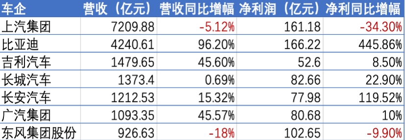 新能源得天下