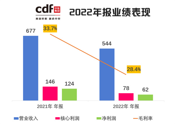 海南封关后