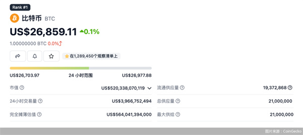 5月累计跌幅接近10％