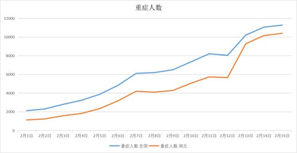 530万人大数据