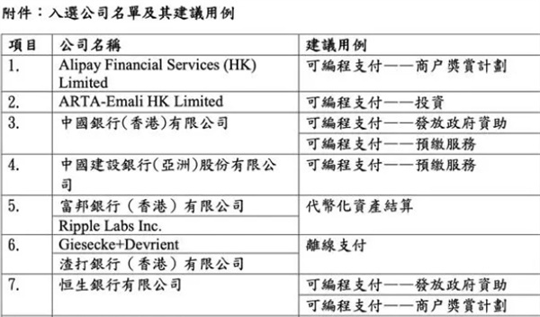 尚未决定会否正式推出