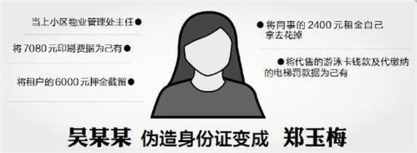 女子骗男友结婚定制假的美颜身份证