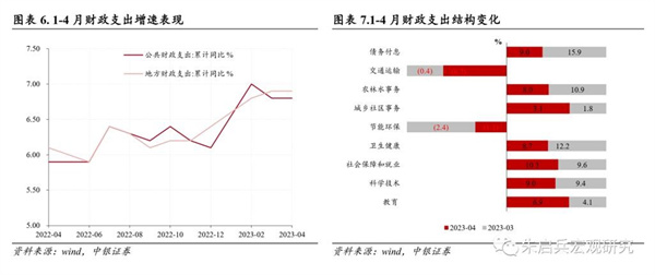 1-4月工业企业利润数据点评