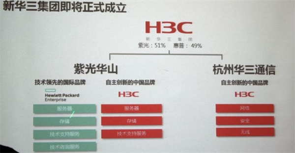 紫光股份拟收购新华三49%股权