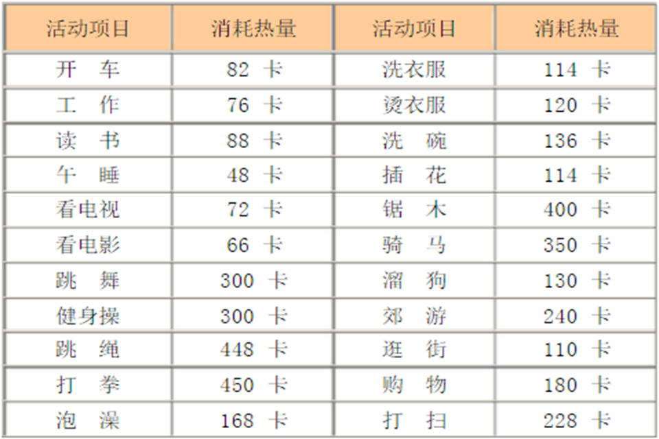 100大卡热量需要多少运动