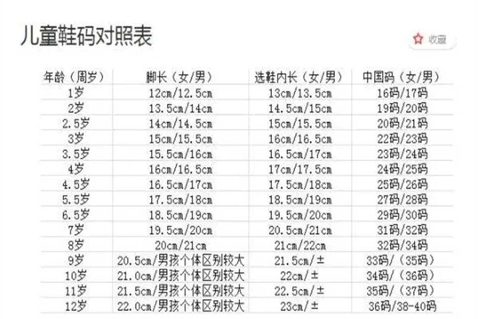 0~4岁宝宝鞋子尺码表