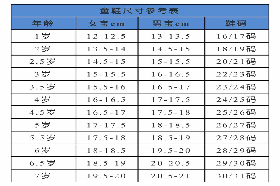 0~4岁宝宝鞋子尺码表