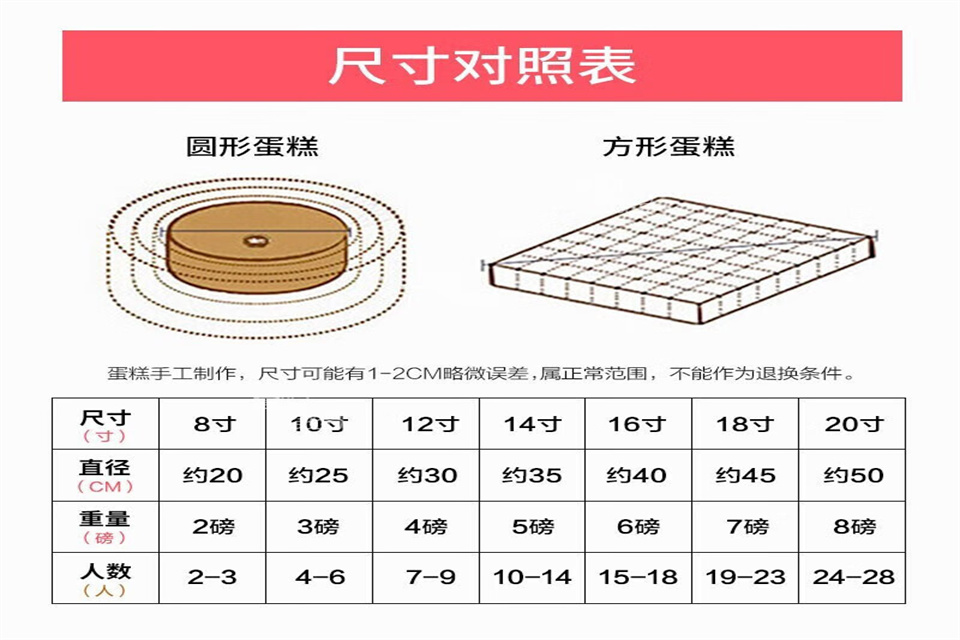 16寸蛋糕直径多少厘米