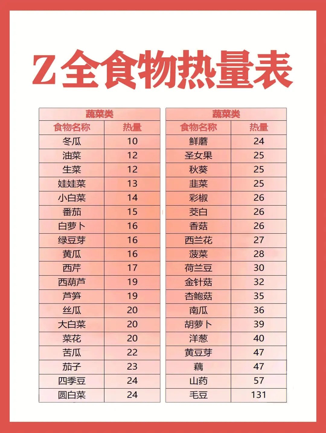 2000卡路里相当于多少食物