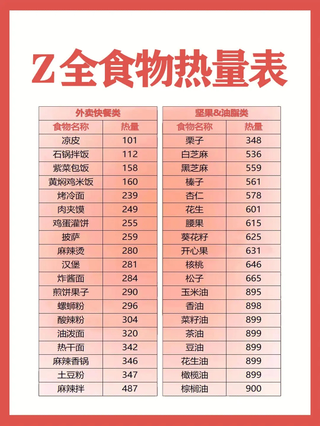 2000卡路里相当于多少食物