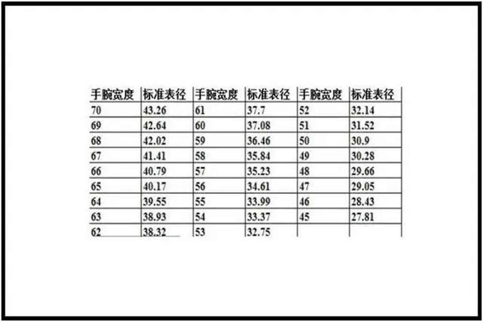 100斤女生手腕一般多少厘米