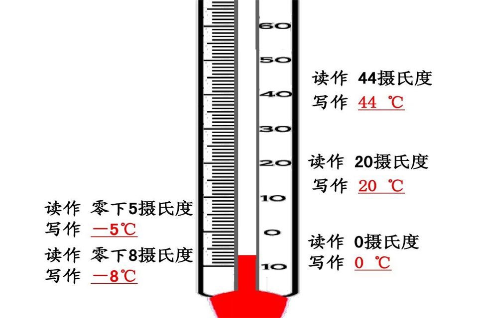 0f是多少摄氏度