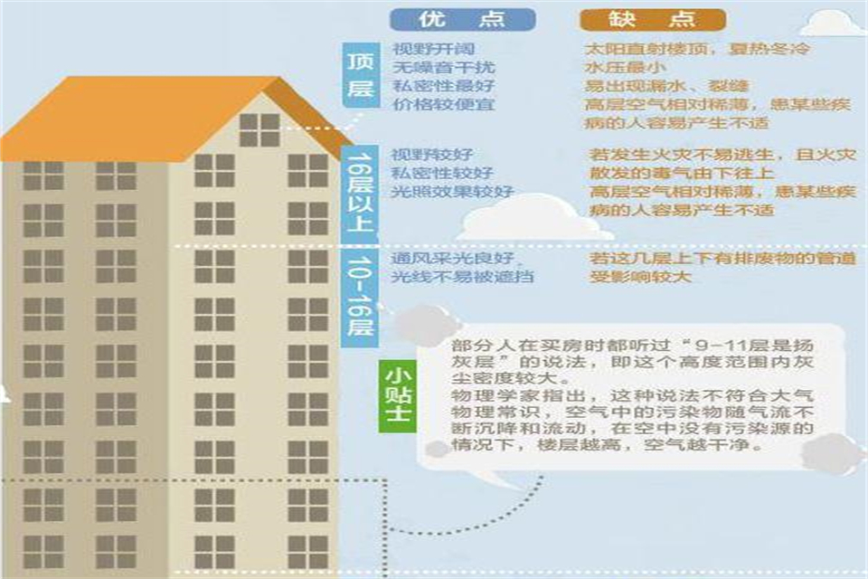 13楼为什么是黄金楼层