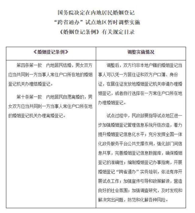 21省份试点结婚登记跨省通办 领证不用再回老家了！