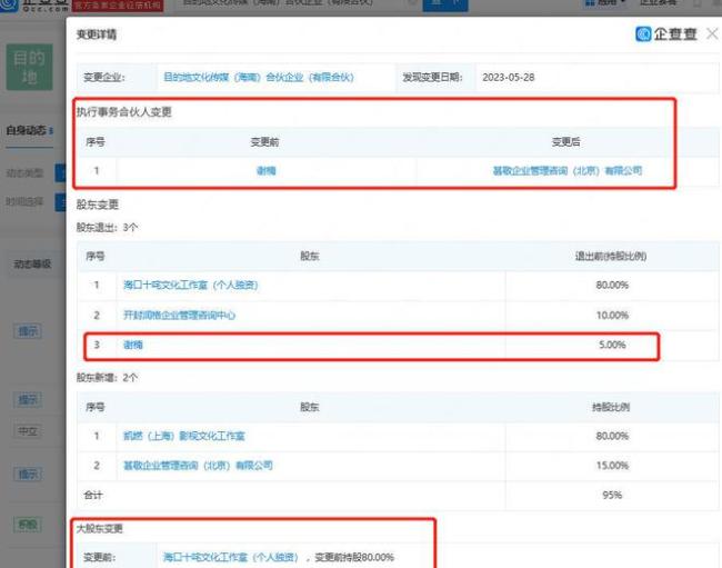 疑似婚变？谢楠退出吴京关联合伙企业 感情出现裂隙的前兆？