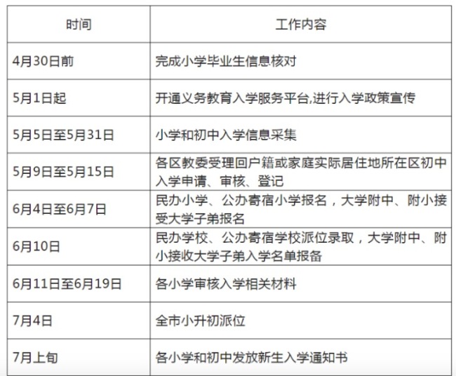 2023北京幼升小什么时候报名 幼升小网上报名入口