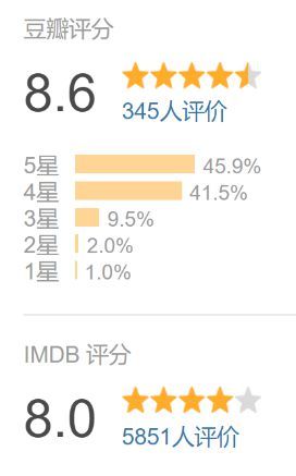 票房扑街，被刷一星差评，这新片惹到谁了？