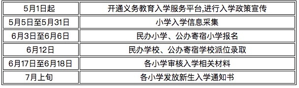 2023北京幼升小信息采集时间 幼升小学怎么在网上报名