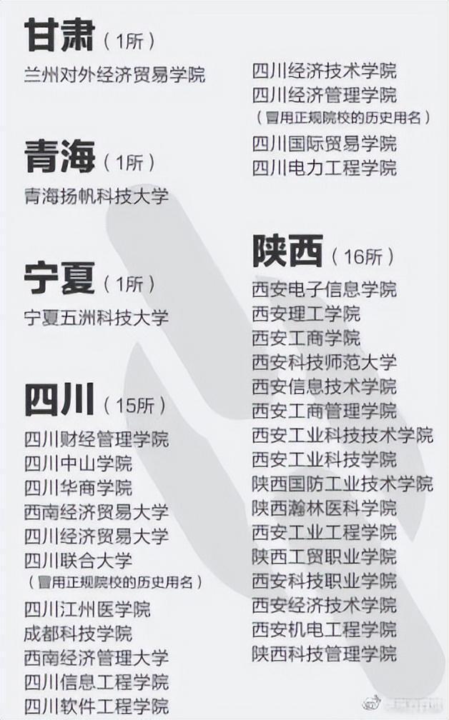 这些都是野鸡大学 报了=白读！329所野鸡大学名单汇总