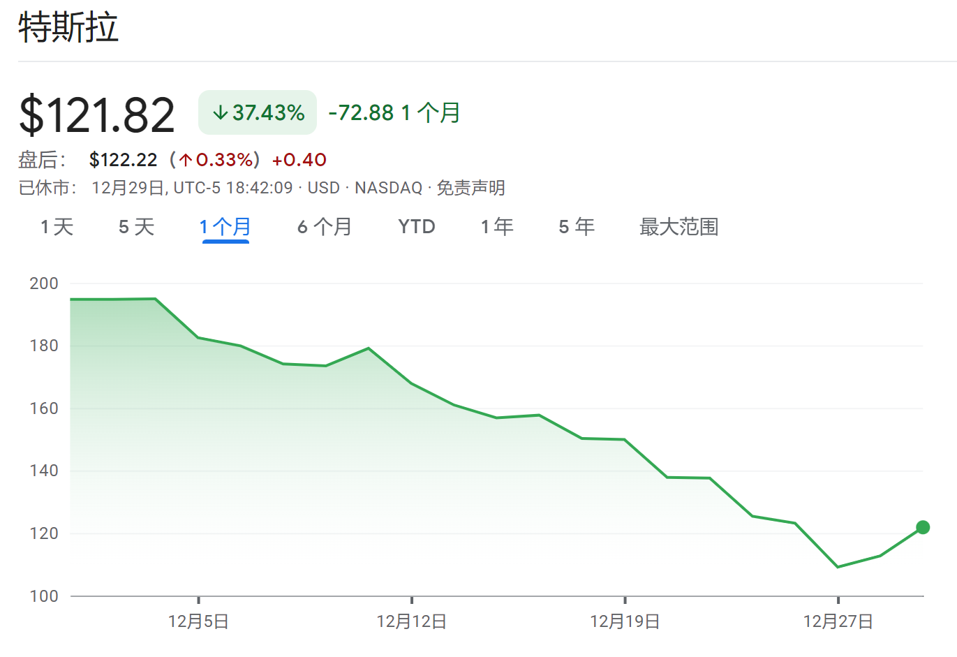 马斯克访华10次特斯拉股价都涨了吗,究竟是怎么一回事?