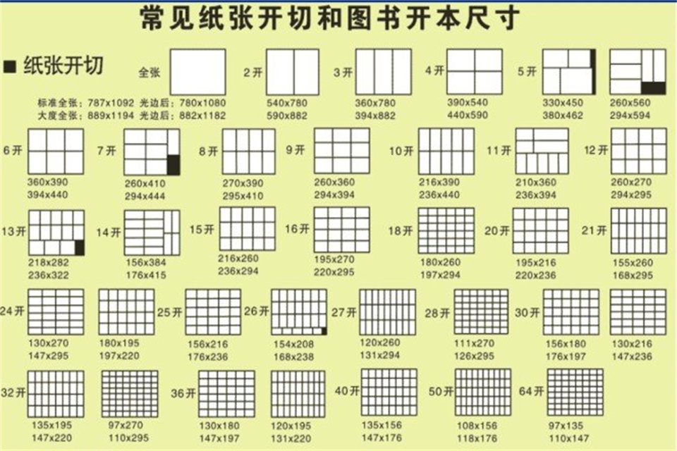 4开是多大的尺寸