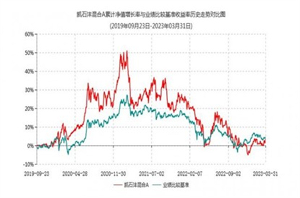 凯石基金一产品27次清盘预警遭清算