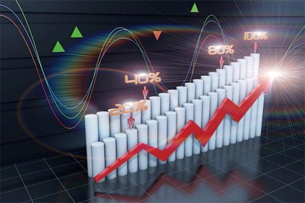 投资者如何通过基本面分析和技术分析相互结合制定科学的投资策略