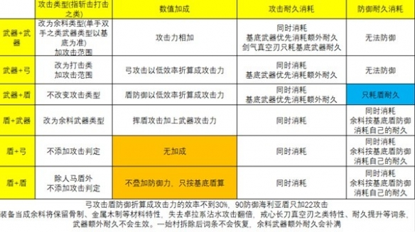 《塞尔达传说王国之泪》余料建造机制介绍 余料建造机制有什么效果？