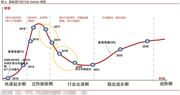 充电桩政策需求双共振