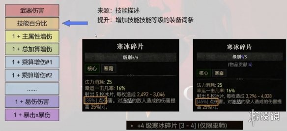 《暗黑破坏神4》伤害计算模型_暗黑破坏神伤害计算公式