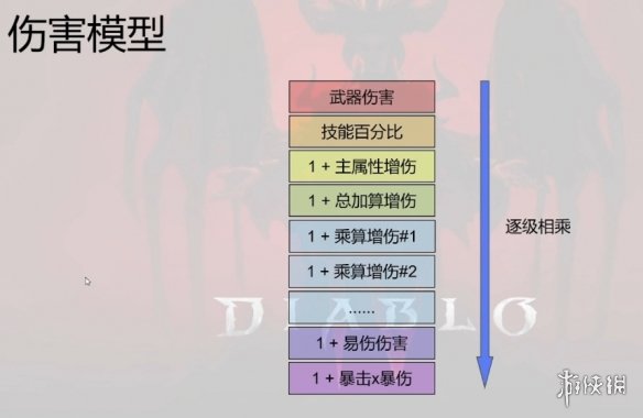 《暗黑破坏神4》伤害计算模型_暗黑破坏神伤害计算公式