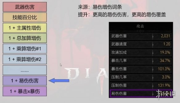 《暗黑破坏神4》伤害计算模型_暗黑破坏神伤害计算公式