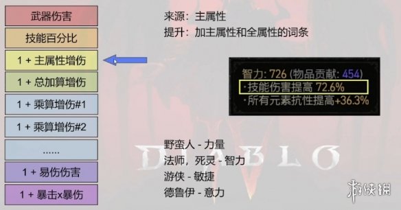 《暗黑破坏神4》伤害计算模型_暗黑破坏神伤害计算公式