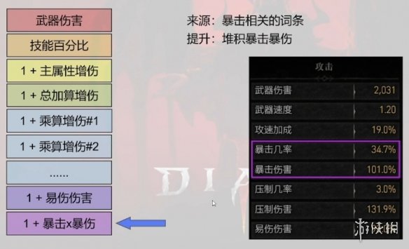 《暗黑破坏神4》伤害计算模型_暗黑破坏神伤害计算公式