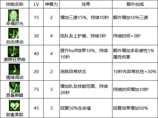 《地下城与勇士》缪斯怎么玩？ 缪斯快速上手指南_dnf缪缪