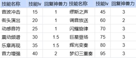 《地下城与勇士》缪斯怎么玩？ 缪斯快速上手指南_dnf缪缪