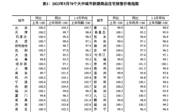 北上广深二手房价格降了
