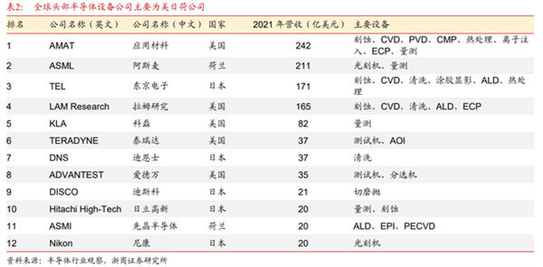 美光宣布对西安工厂投资43亿元