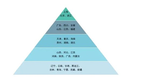 2022数字政府发展指数报告：沪京浙占省级层面总分前三名