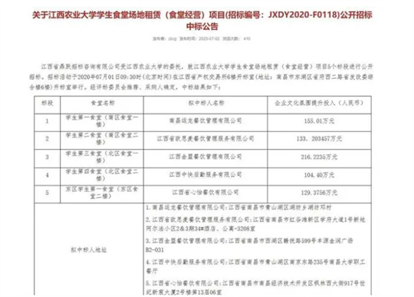 鼠头鸭脖涉事院校周边校食堂多数关停