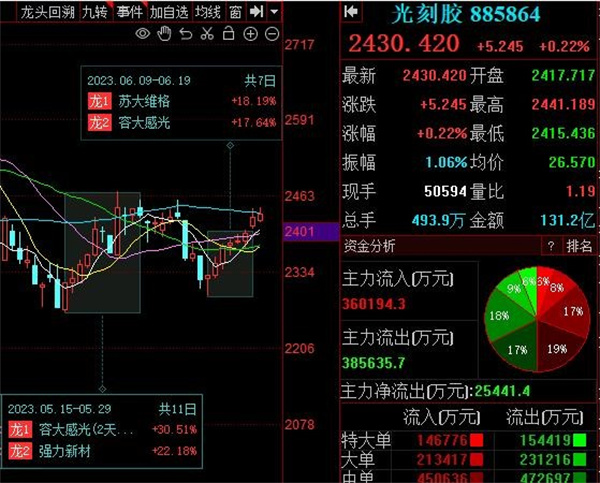 光刻胶板块热度再起