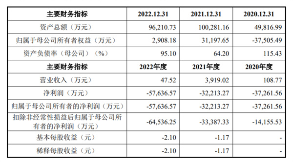 智翔金泰上市首日破发