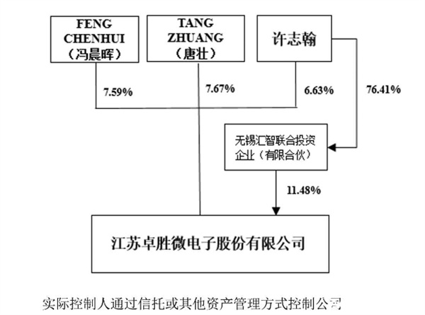 A股再现天价离婚