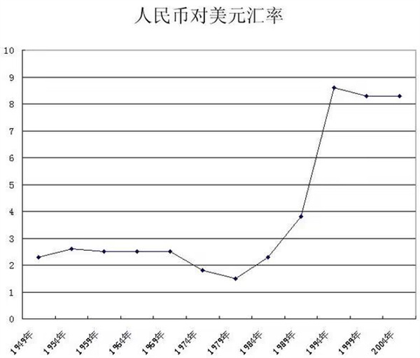 人民币和美元汇率由什么决定